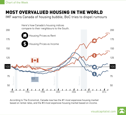 canada-housing-bubble